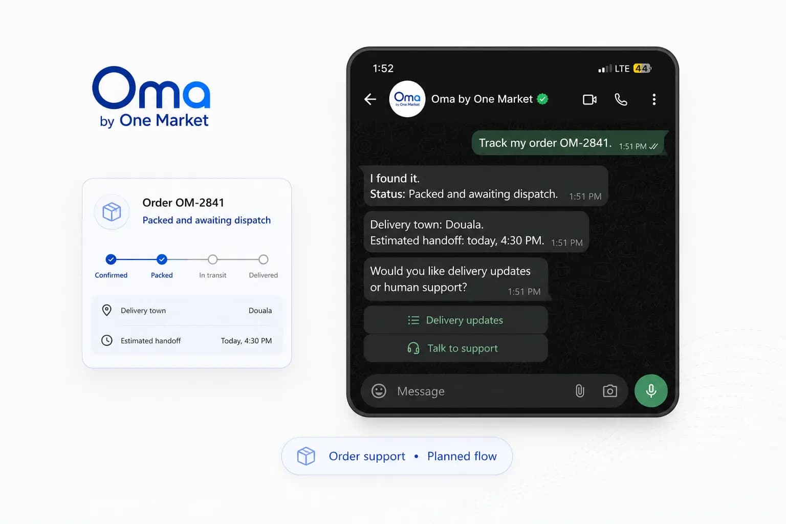 Oma order support use case visual